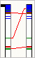 Overview Bar displaying Moved Sections